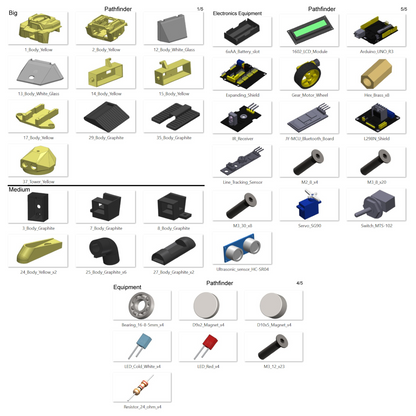 Pathfinder - Housing for RC Car  - Printable 3d model - STL files